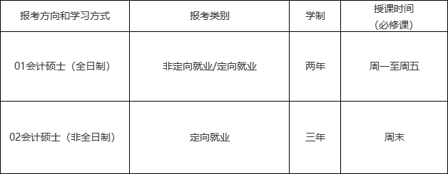 2021考研招生簡章:中山大學(xué)管理學(xué)院2021年會計碩士(MPAcc)招生簡章(暫定)