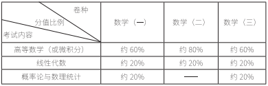 2021考研大綱：考研數學2021年大綱變動及解析！