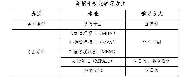 2021MPAcc招生簡章:山東財經(jīng)大學(xué)2021年碩士研究生招生簡章