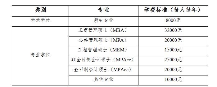 2021MPAcc招生簡章:山東財經(jīng)大學(xué)2021年碩士研究生招生簡章
