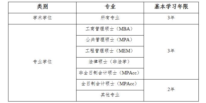 2021MPAcc招生簡章:山東財經(jīng)大學(xué)2021年碩士研究生招生簡章