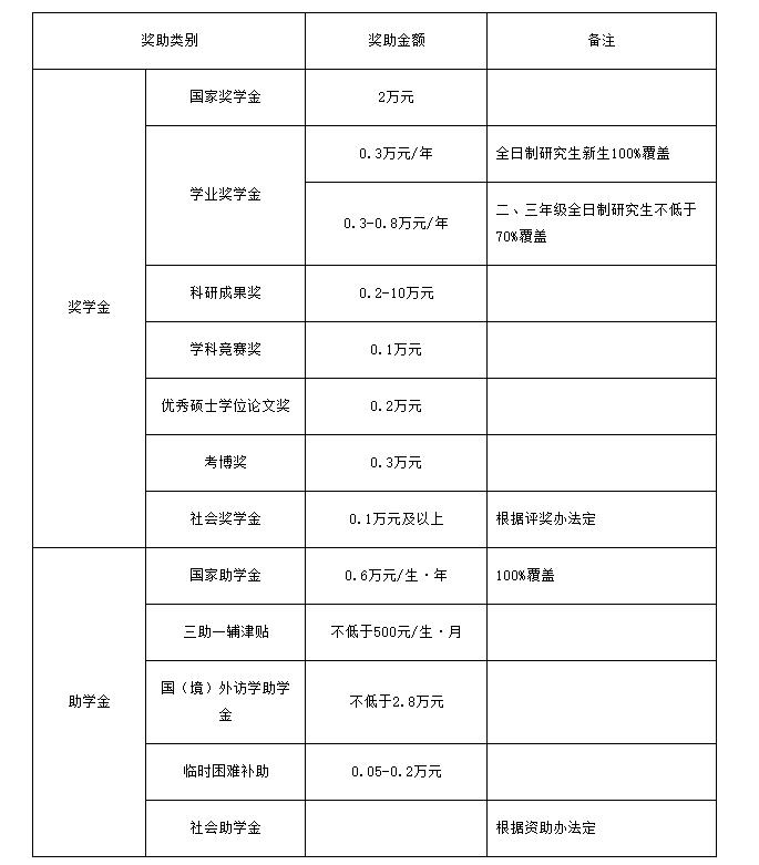 2021MPAcc招生簡(jiǎn)章:重慶理工大學(xué)2021年碩士研究生招生簡(jiǎn)章