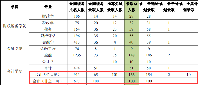 2020MPAcc報錄比 