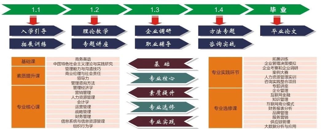 2021年MBA招生簡章:北方工業大學2021年MBA招生簡章