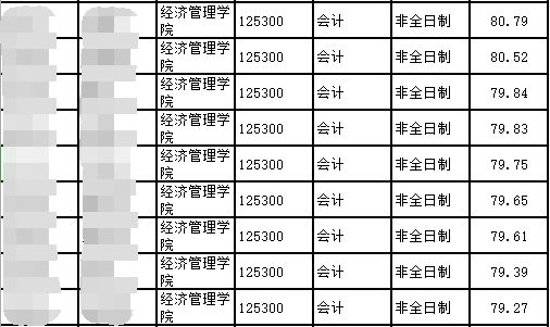 太原理工大學(xué)擬錄取