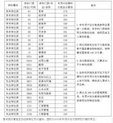2020MPAcc分?jǐn)?shù)線：中國科學(xué)院大學(xué)2020年碩士研究生少數(shù)民族高層次骨干人才計(jì)劃考生進(jìn)入復(fù)試的初試成績(jī)基本要求