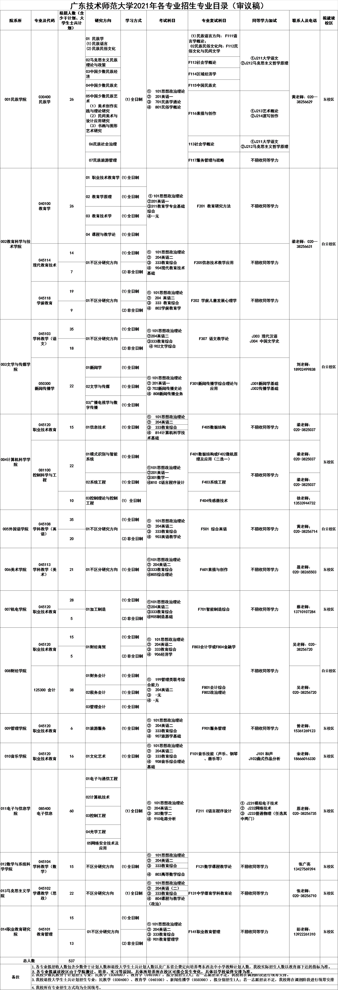 2021考研招生簡章:廣東技術(shù)師范大學(xué)2021年研究生招生章程發(fā)布