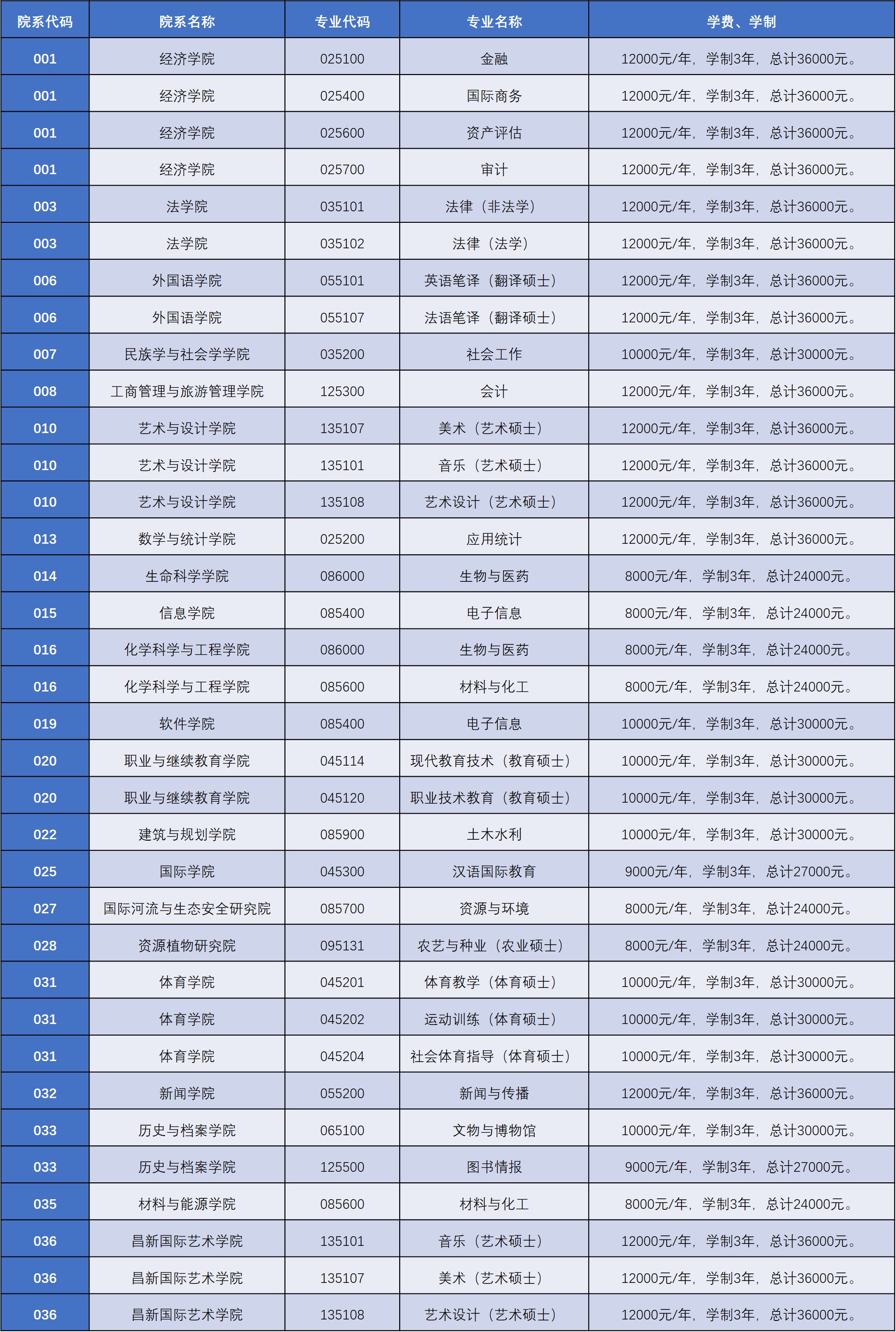 2021考研招生簡章:云南大學2021年碩士研究生招生章程?