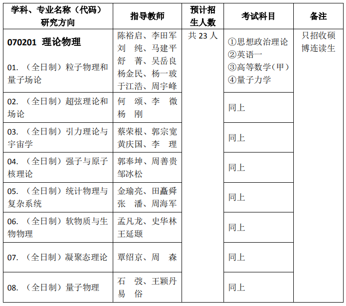 中國科學院理論物理研究所 2021 年碩士研究生招生專業目錄