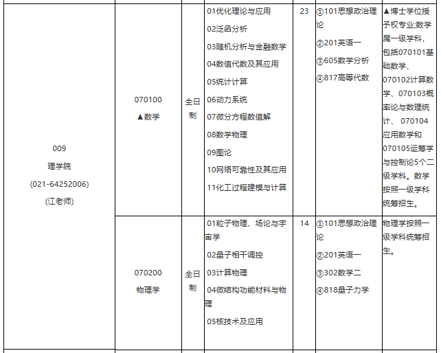 各位考生如果想知道2021某個院校具體招生人數是多少?考試科目有什么?復試要求都是什么?就需要從2021碩士研究生專業目錄開始看起,從專業目錄中找到自己需要的信息。今天,小編整理了“2021考研專業目錄:華東理工大學2021年學術學位碩士研究生招生專業目錄”的相關內容,希望對大家有所幫助!