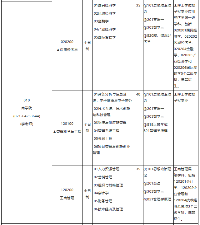 各位考生如果想知道2021某個院校具體招生人數是多少?考試科目有什么?復試要求都是什么?就需要從2021碩士研究生專業目錄開始看起,從專業目錄中找到自己需要的信息。今天,小編整理了“2021考研專業目錄:華東理工大學2021年學術學位碩士研究生招生專業目錄”的相關內容,希望對大家有所幫助!