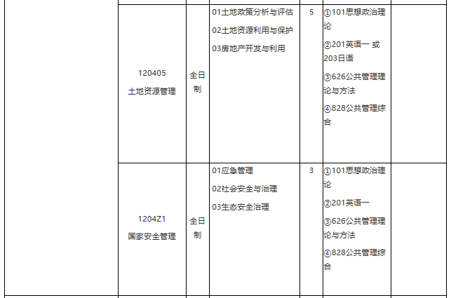 各位考生如果想知道2021某個院校具體招生人數是多少?考試科目有什么?復試要求都是什么?就需要從2021碩士研究生專業目錄開始看起,從專業目錄中找到自己需要的信息。今天,小編整理了“2021考研專業目錄:華東理工大學2021年學術學位碩士研究生招生專業目錄”的相關內容,希望對大家有所幫助!