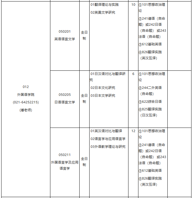 各位考生如果想知道2021某個院校具體招生人數是多少?考試科目有什么?復試要求都是什么?就需要從2021碩士研究生專業目錄開始看起,從專業目錄中找到自己需要的信息。今天,小編整理了“2021考研專業目錄:華東理工大學2021年學術學位碩士研究生招生專業目錄”的相關內容,希望對大家有所幫助!