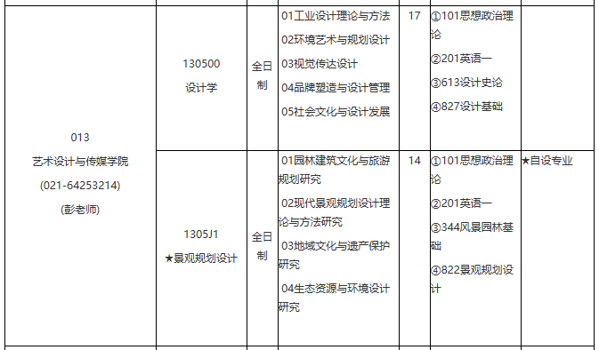 各位考生如果想知道2021某個院校具體招生人數是多少?考試科目有什么?復試要求都是什么?就需要從2021碩士研究生專業目錄開始看起,從專業目錄中找到自己需要的信息。今天,小編整理了“2021考研專業目錄:華東理工大學2021年學術學位碩士研究生招生專業目錄”的相關內容,希望對大家有所幫助!