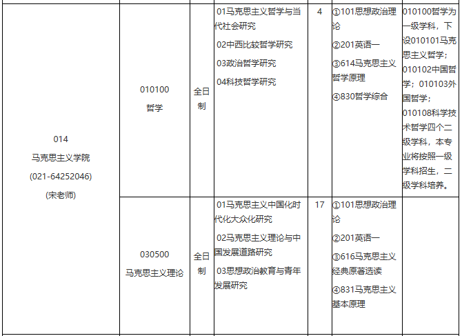 各位考生如果想知道2021某個院校具體招生人數是多少?考試科目有什么?復試要求都是什么?就需要從2021碩士研究生專業目錄開始看起,從專業目錄中找到自己需要的信息。今天,小編整理了“2021考研專業目錄:華東理工大學2021年學術學位碩士研究生招生專業目錄”的相關內容,希望對大家有所幫助!