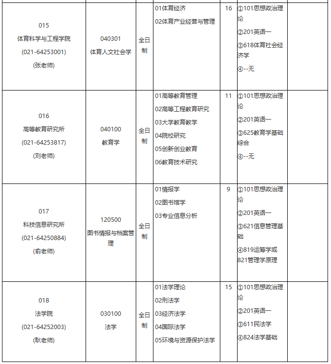 各位考生如果想知道2021某個院校具體招生人數是多少?考試科目有什么?復試要求都是什么?就需要從2021碩士研究生專業目錄開始看起,從專業目錄中找到自己需要的信息。今天,小編整理了“2021考研專業目錄:華東理工大學2021年學術學位碩士研究生招生專業目錄”的相關內容,希望對大家有所幫助!