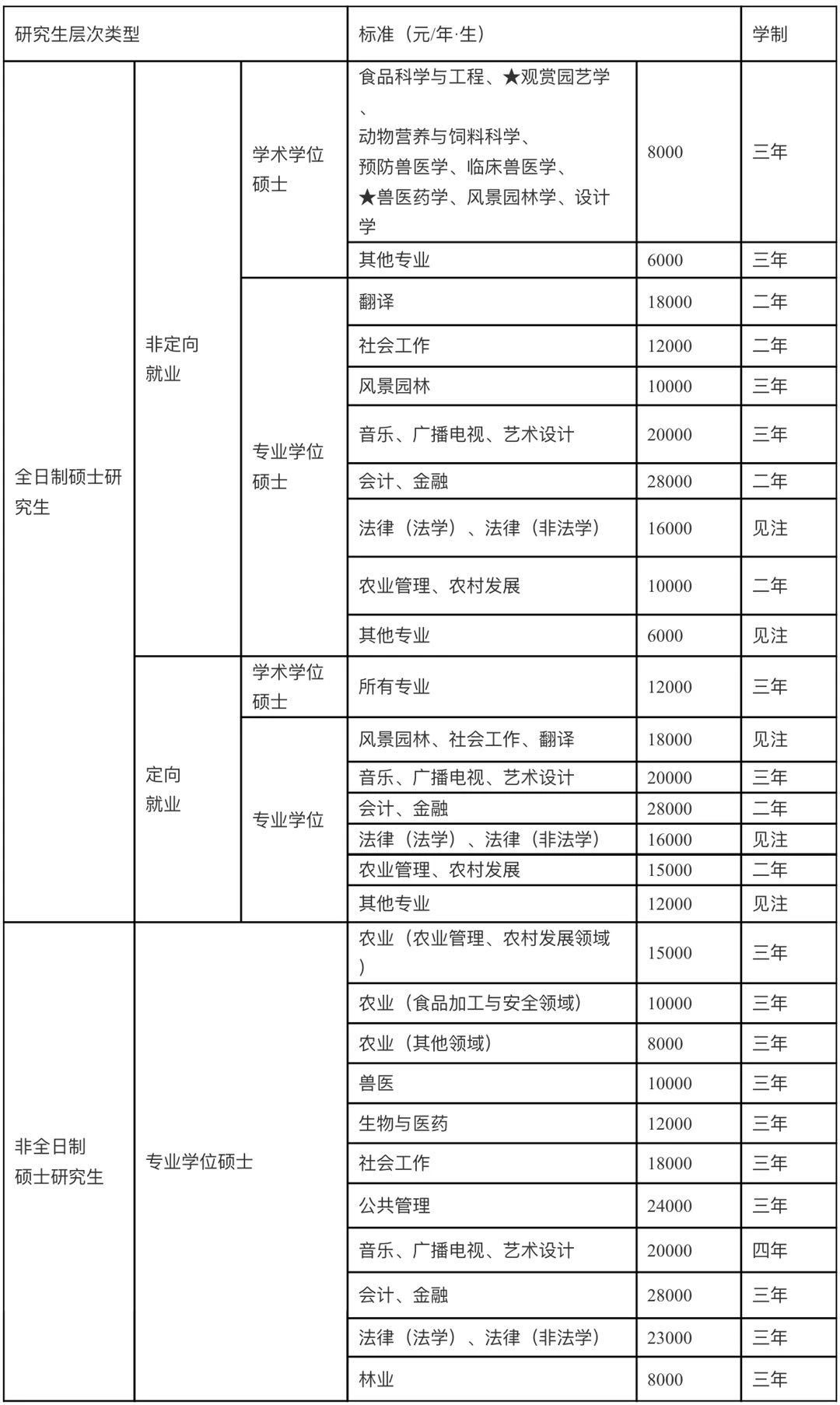 2021考研招生簡(jiǎn)章:華南農(nóng)業(yè)大學(xué)2021年攻讀碩士學(xué)位研究生招生簡(jiǎn)章
