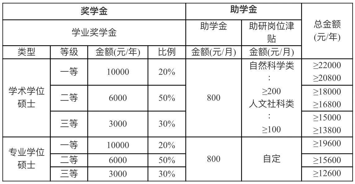 2021考研招生簡(jiǎn)章:華南農(nóng)業(yè)大學(xué)2021年攻讀碩士學(xué)位研究生招生簡(jiǎn)章