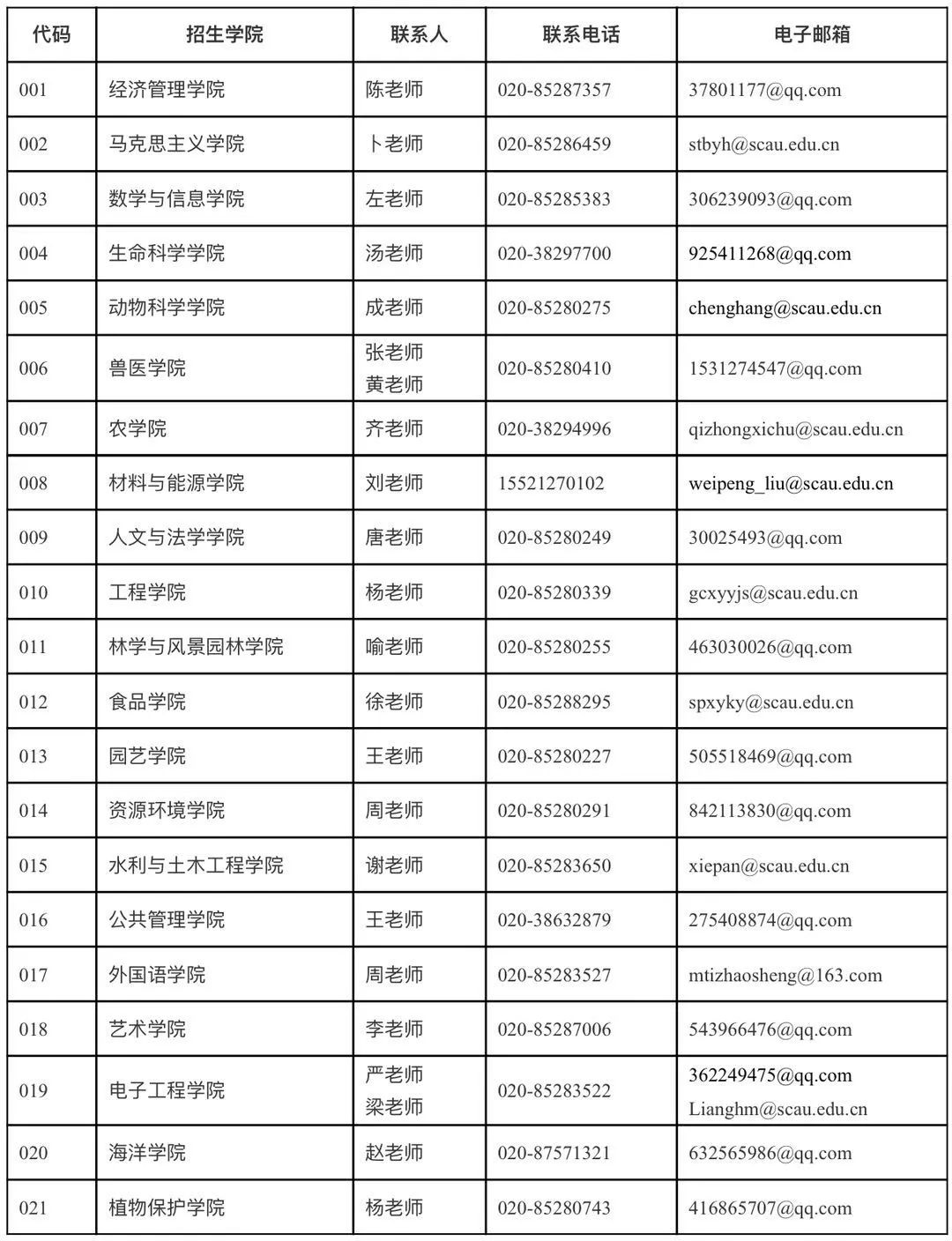 2021考研招生簡(jiǎn)章:華南農(nóng)業(yè)大學(xué)2021年攻讀碩士學(xué)位研究生招生簡(jiǎn)章