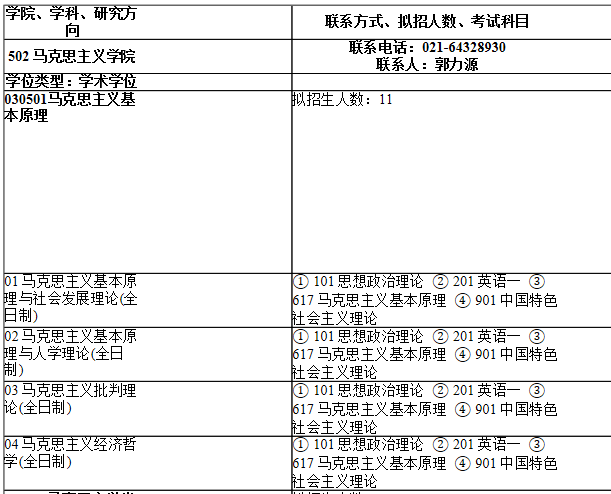 2021考研專業目錄:上海師范大學502馬克思主義學院2021年碩士研究生招生專業目錄