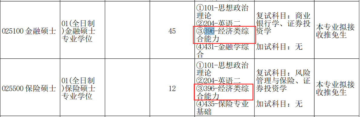 2021考研專業目錄:鄭州大學商學院2021年碩士研究生招生專業目錄