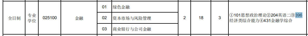 2021考研專業目錄:東北林業大學2021年全國碩士研究生招生目錄