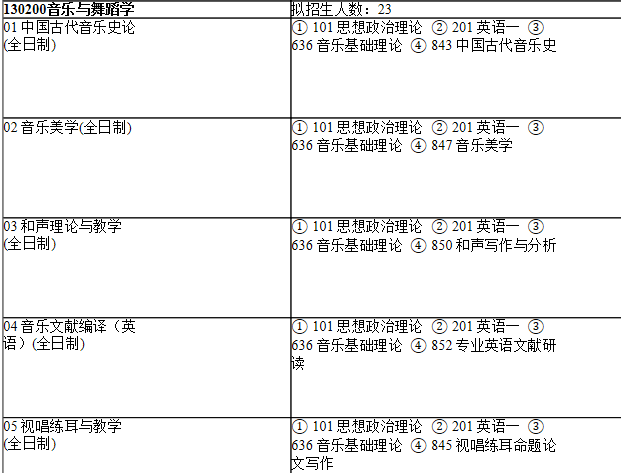 2021考研專業(yè)目錄:上海師范大學(xué)106音樂學(xué)院2021年碩士研究生招生專業(yè)目錄