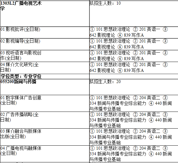 2021考研專業目錄:上海師范大學105教育學院2021年碩士研究生招生專業目錄
