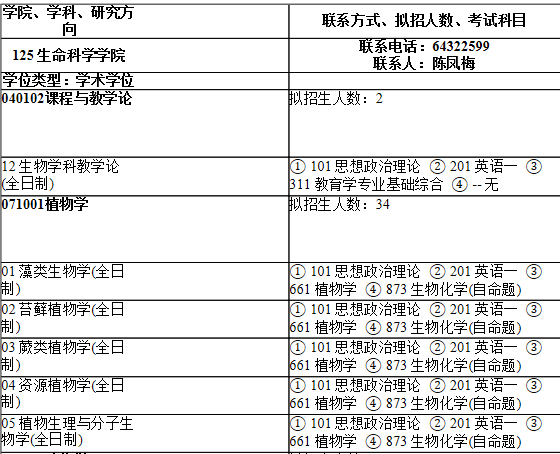 2021考研專業(yè)目錄:上海師范大學(xué)125生命科學(xué)學(xué)院2021年碩士研究生招生專業(yè)目錄