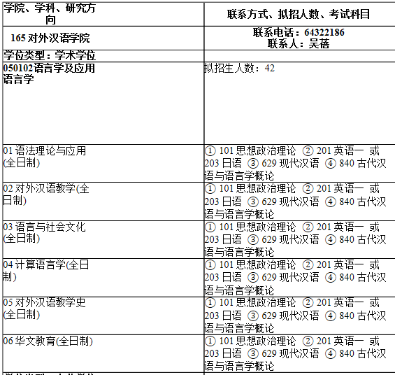 2021考研專業(yè)目錄:上海師范大學165對外漢語學院2021年碩士研究生招生專業(yè)目錄
