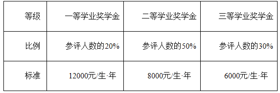 2021考研招生簡(jiǎn)章：蘇州科技大學(xué)2021年碩士研究生招生簡(jiǎn)章