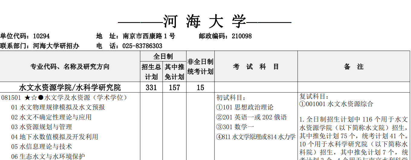 2021考研專業目錄:河海大學2021年碩士研究生招生專業目錄