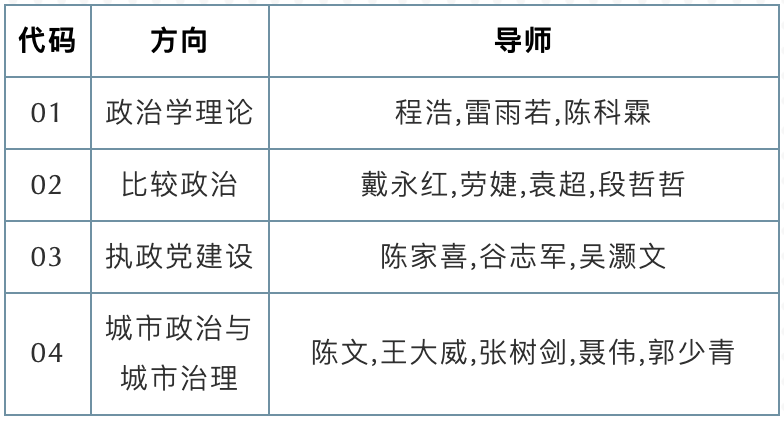 2021推薦免試:深圳大學(xué)政治學(xué)專業(yè)2021年碩士推免生預(yù)報(bào)名招生信息