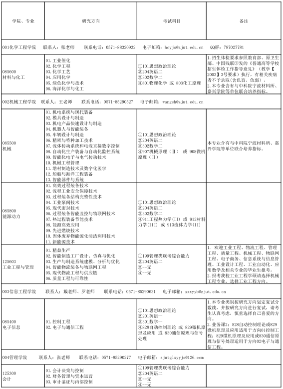 2021考研專業(yè)目錄:浙江工業(yè)大學2021年全日制專業(yè)學位碩士研究生招生專業(yè)目錄