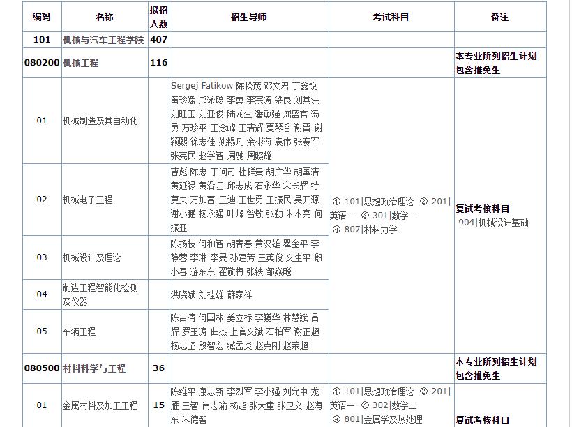 2021考研專業(yè)目錄:華南理工大學(xué) 2021年碩士研究生招生專業(yè)目錄