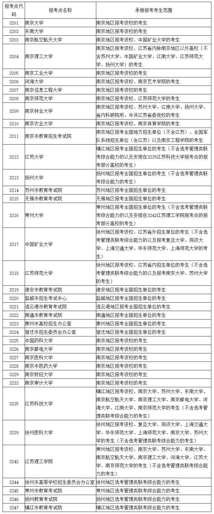 2021考研網報公告:江蘇省2021年全國碩士研究生招生網上報名公告