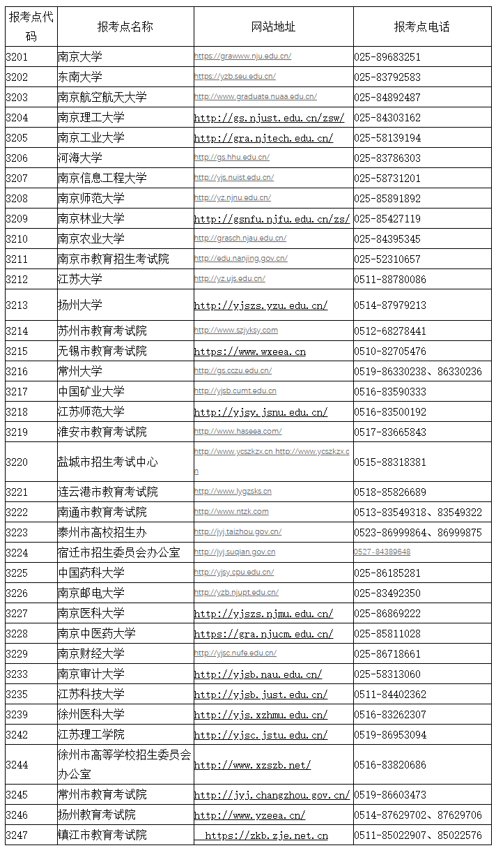 2021考研網報公告:江蘇省2021年全國碩士研究生招生網上報名公告
