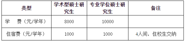 2021考研招生簡章:安徽醫(yī)科大學(xué)2021年碩士研究生招生章程及專業(yè)目錄