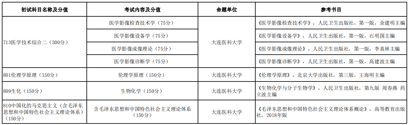 大連醫(yī)科大學2021年碩士研究生招生考試初試科目及參考書目