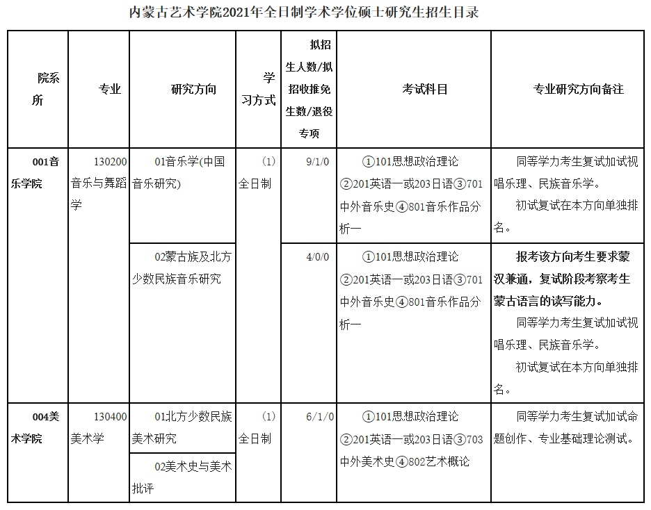 內(nèi)蒙古藝術學院2021年碩士研究生招生目錄