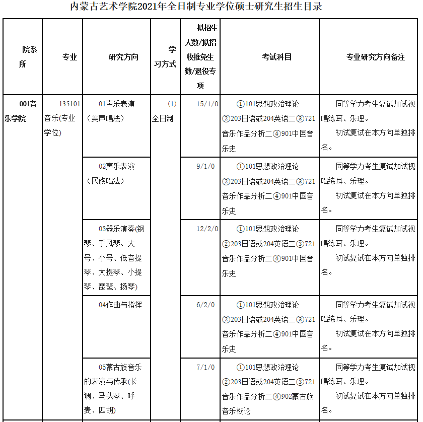 內(nèi)蒙古藝術學院2021年碩士研究生招生目錄