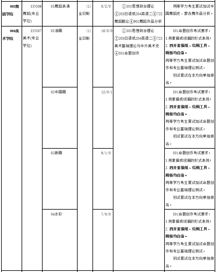 內(nèi)蒙古藝術學院2021年碩士研究生招生目錄