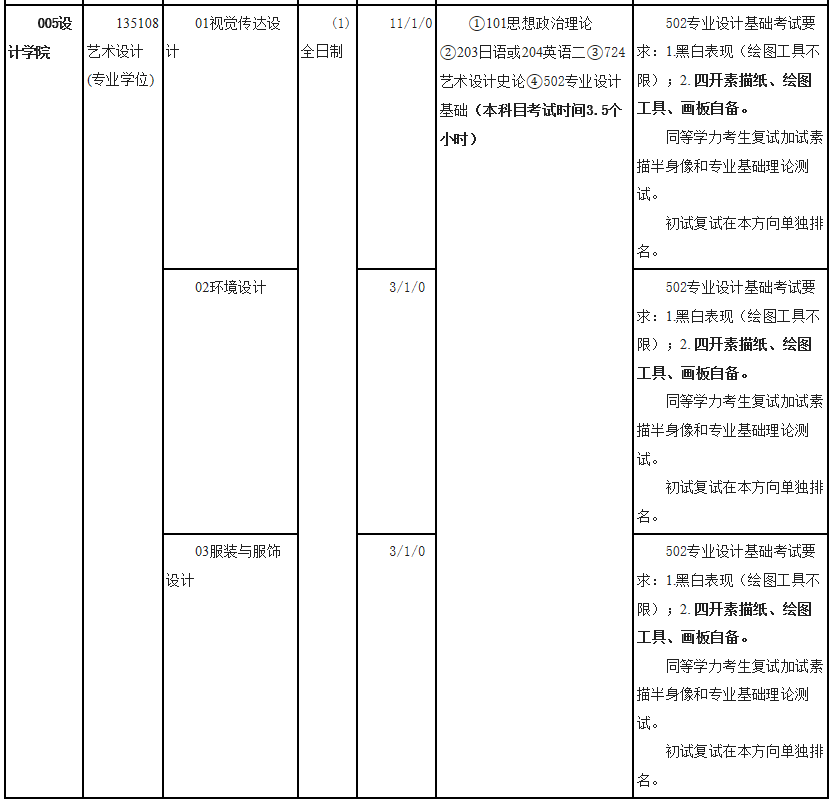 內(nèi)蒙古藝術學院2021年碩士研究生招生目錄