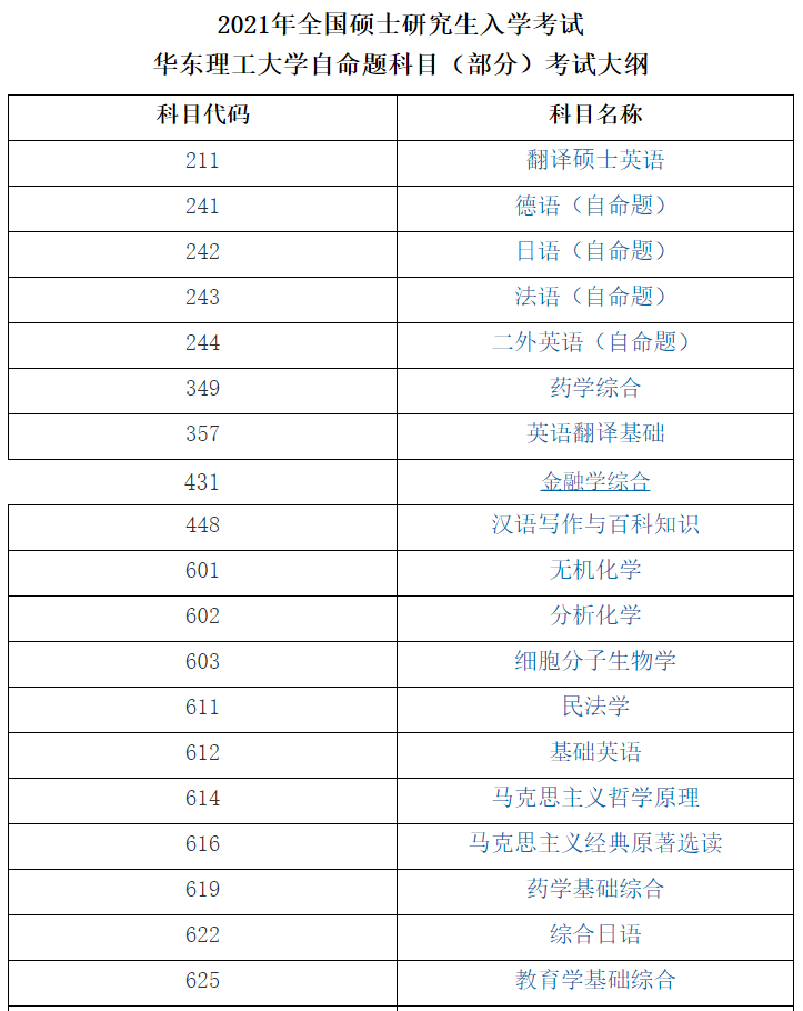 華東理工大學(xué)2021年全國碩士研究生入學(xué)考試自命題科目(部分)考試大綱