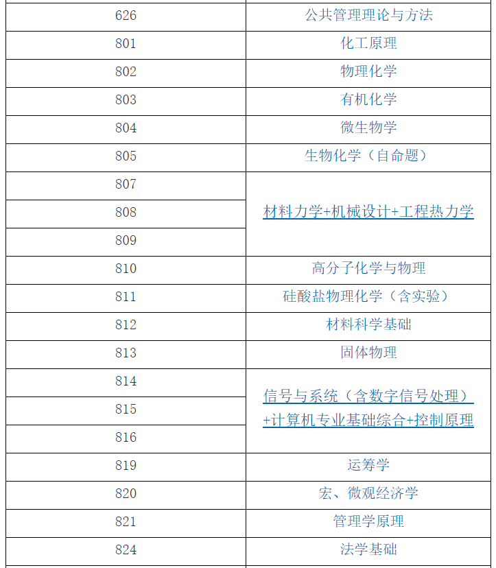 華東理工大學(xué)2021年全國碩士研究生入學(xué)考試自命題科目(部分)考試大綱