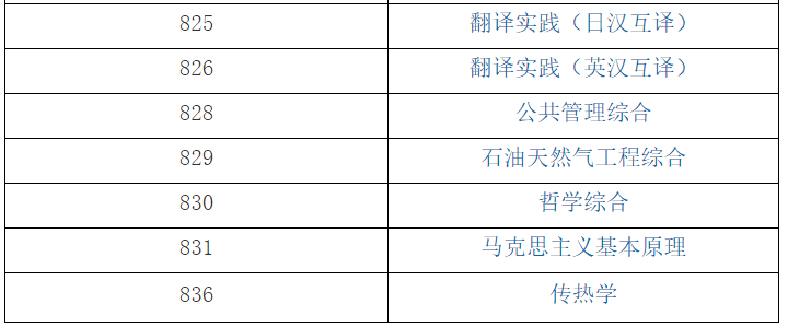 華東理工大學(xué)2021年全國碩士研究生入學(xué)考試自命題科目(部分)考試大綱