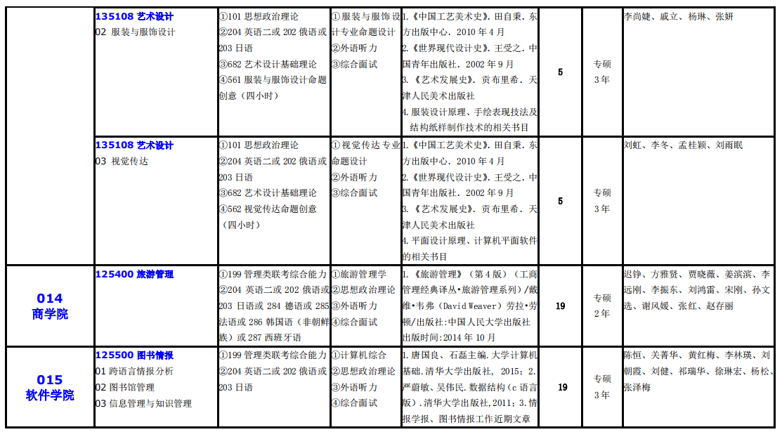 大連外國語大學(xué)2021年碩士研究生(全日制)招生專業(yè)目錄