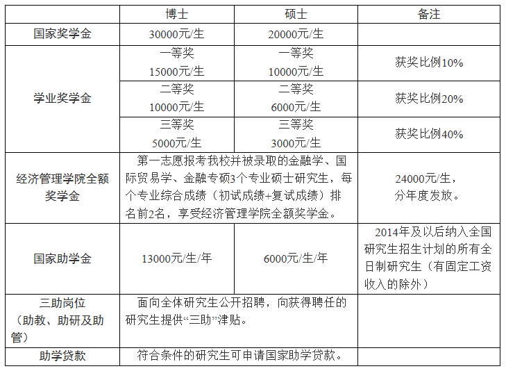 長春工業大學2021年碩士研究生招生章程