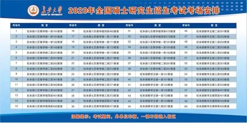 報名完成之后的必要操作,事關初試,早知道早解決!