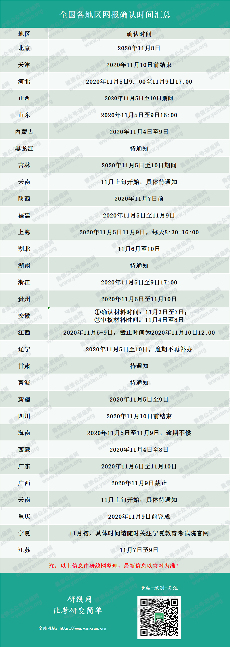 2021考研網報確認時間匯總！還需要準備這些網報材料！